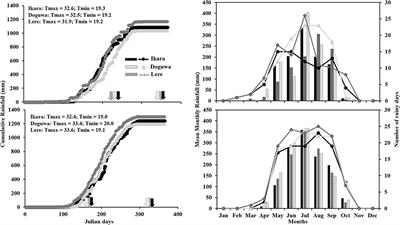 Optimum Stand Density of Tropical Maize Varieties: An On-farm Evaluation of Grain Yield Responses in the Nigerian Savanna